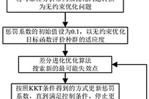 基于KKT條件和差分進化算法的一階可靠性分析方法