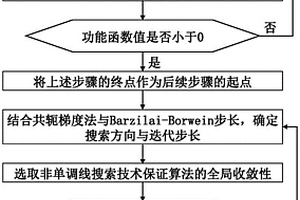 結構可靠性分析方法、裝置、設備及存儲介質