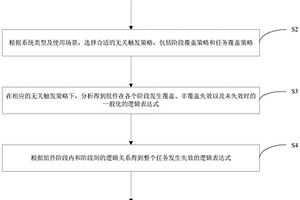 基于無關覆蓋模型的多階段任務系統可靠性分析方法