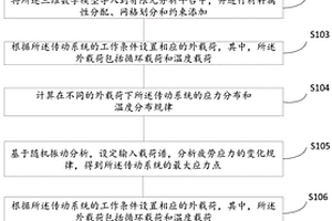 離心泵疲勞可靠性分析方法及裝置