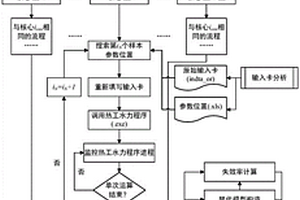 基于并行計算的反應堆非能動安全系統可靠性分析平臺及方法