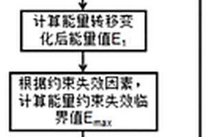 基于能量轉移模型的建筑工程風險分析及控制方法