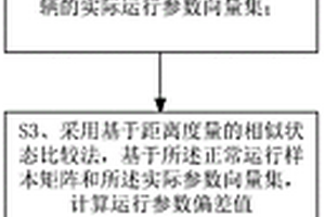 電動車輛的參數偏差分析方法以及電動車輛