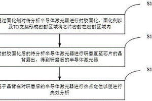 半導體激光器的故障分析方法、樣品的制備方法及系統