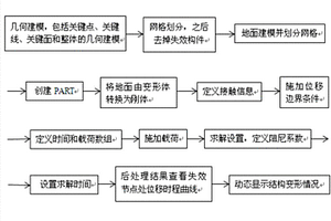 光伏聯排棚結構抗連續倒塌分析方法