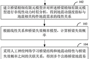 公路橋梁地震易損性分析方法、裝置及終端設備