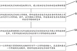 分階段的柴油發電系統可靠性分析方法、裝置及設備