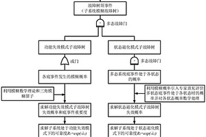 純電動商用車高壓電氣系統可靠性分析方法