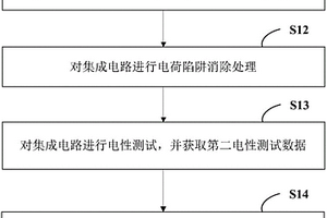 集成電路的失效分析方法及系統