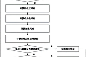 特高壓等級交直流混合電網穩定性分析方法