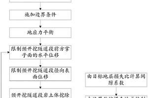 基于地層損失率的隧道開挖三維數值分析位移控制方法