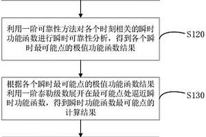 時變可靠性分析方法及系統