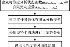 高壓斷路器零件的可靠性分析及優化方法