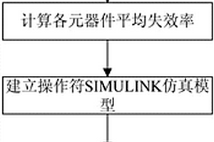 永磁同步電機控制系統可靠性分析方法