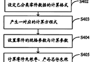 電子產品可靠度分析系統及方法