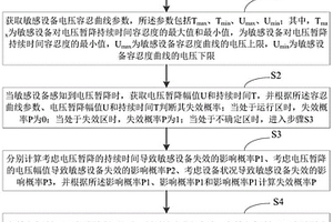 敏感設備的電壓暫降耐受水平分析方法與系統