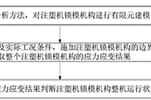 全電動注塑機鎖模機構的靜力學分析方法及全電動注塑機