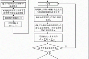 基于概率服役壽命代理關系的核主泵系統可靠性分析方法