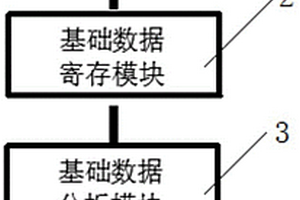 基于數值模擬的7005鋁合金微觀組織分析系統及方法