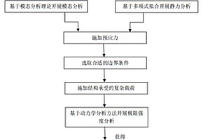 復雜載荷作用下超大型浮體結構極限強度的分析方法
