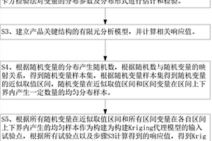 混合不確定性下基于代理模型的結構可靠性分析方法