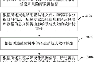 用于分析繼電保護系統失效的數據處理方法及系統
