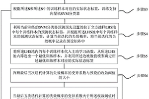 基于二分類的邊坡系統可靠度分析方法