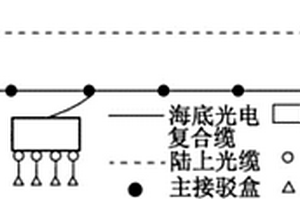 用于海底信息網絡的可靠性分析方法
