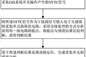 電子互感器的采集單元的受擾分析方法及系統