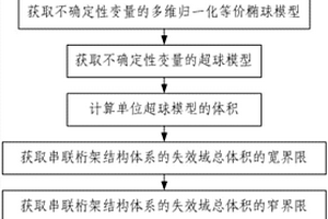 串聯桁架結構體系非概率可靠性分析方法