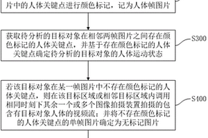 人體運動狀態信息的分析方法及其系統