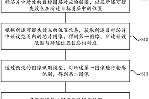 芯片的失效分析方法及裝置、電子設備、存儲介質