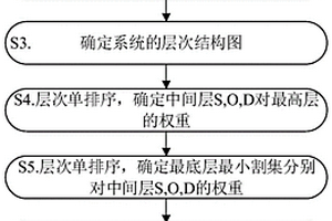 考慮權重及相關性的復雜系統風險優先數分析計算方法