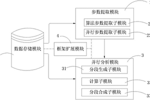 基于數據并行的時間序列分析方法與系統