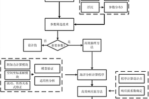 船用非能動安全系統可靠性分析方法