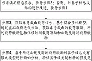 汽車翼子板振動強度分析方法
