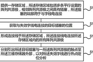 三維存儲器的失效分析方法