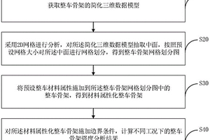 骨架強度分析方法、裝置、計算機設備和存儲介質