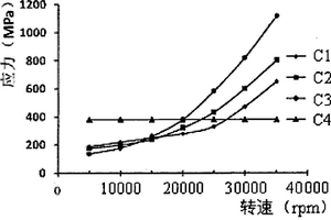 高速銑刀服役性能關聯分析方法