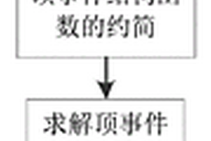基于模糊動態故障樹的機電作動器可靠性分析方法