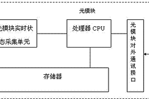 支持光器件壽命預測和失效原因分析的裝置和方法