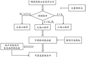 鋼筋混凝土柱的可靠度分析方法