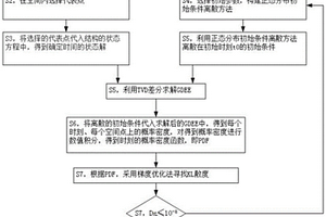 考慮正態分布離散初始條件的結構時變可靠度分析方法