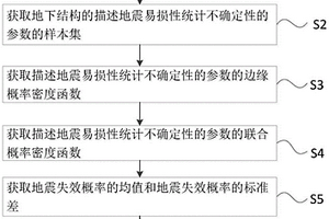 用于地下結構的地震易損性分析方法