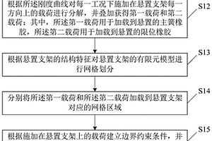 懸置支架強度分析方法、裝置、存儲介質及終端設備