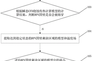 核反应堆严重事故下堆坑注水后RPV的结构完整性分析方法