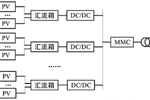 光伏直流升壓匯集系統可靠性評估及靈敏度分析方法
