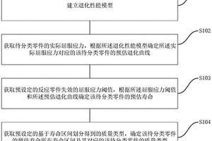 基于退化軌跡曲線分析的零件質量分類方法、系統