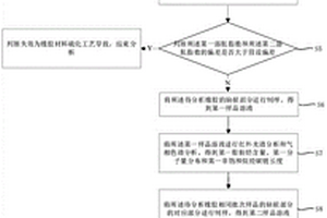 橡膠材料的失效分析方法