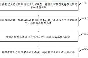 可靠性分析方法及裝置、存儲介質、電子設備
